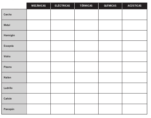 FICHA MATERIALES