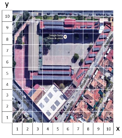 coordenadas colegio