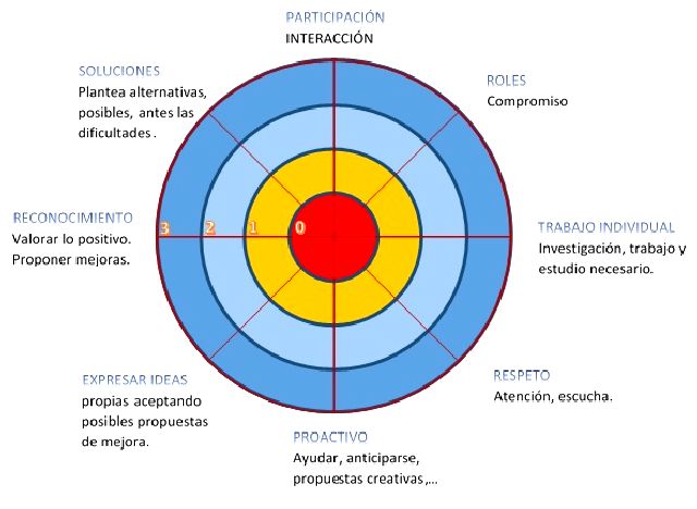 EVALUACIoN TRABAJO EN EQUIPO