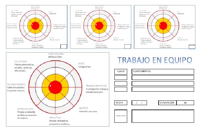 EVALUACIoN TRABAJO EN EQUIPO FULL