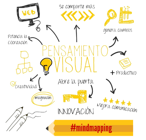 PENSAMIENTO VISUAL