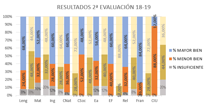 RESULTADOS1 2 TRIM GRAFICA