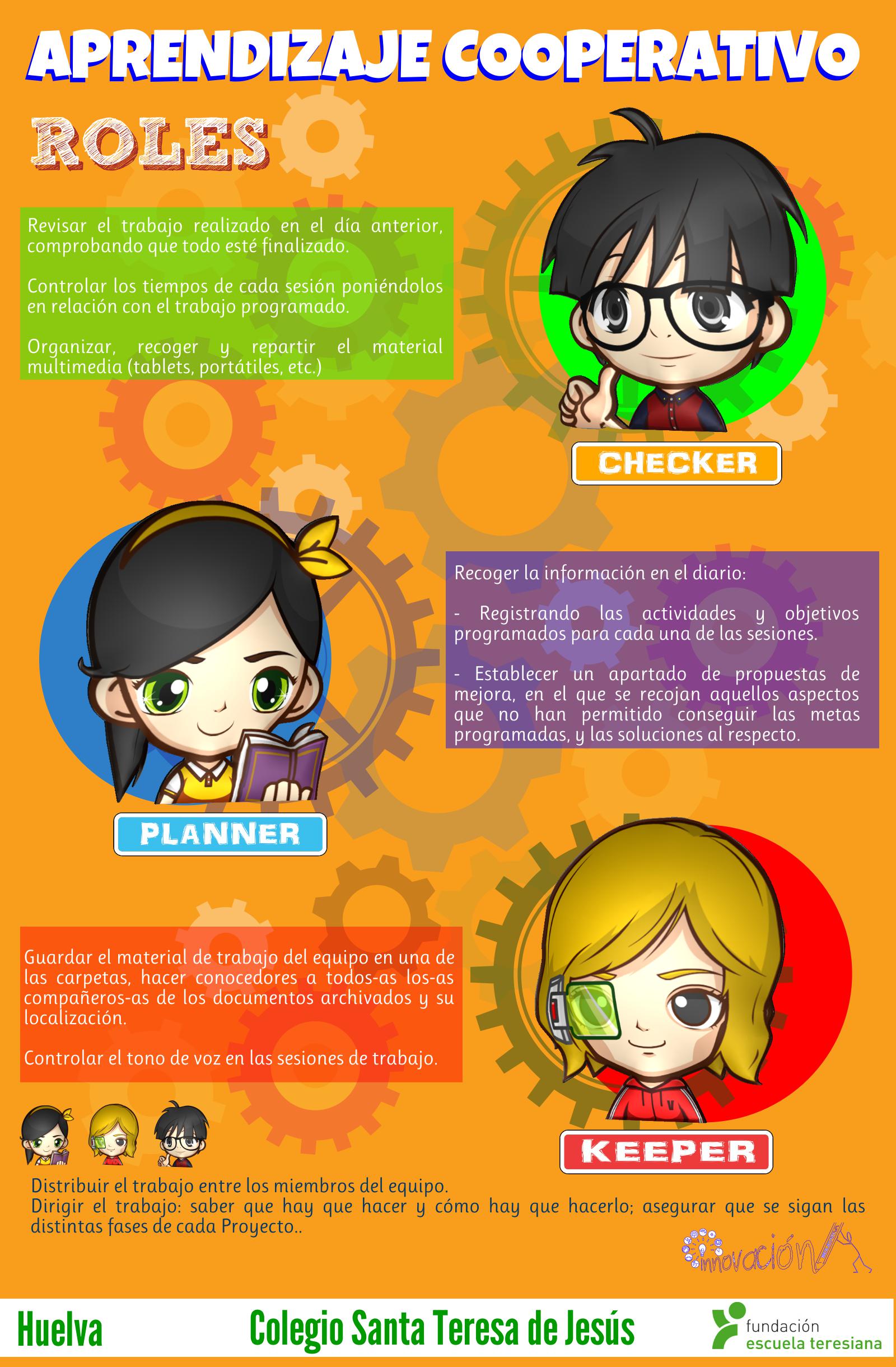 APRENDIZAJE COOPERATIVO ROLES